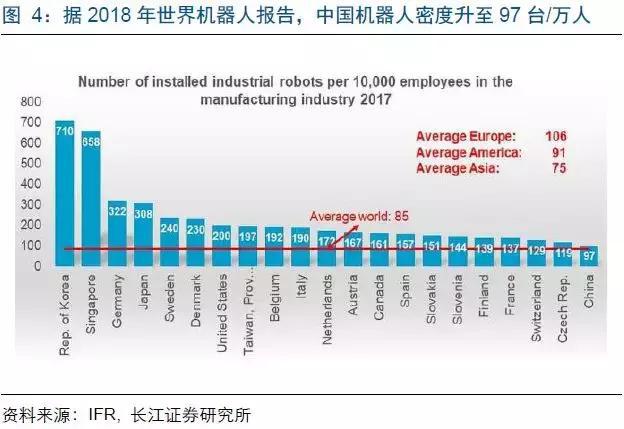 2019郑州机床展|制造业资本开支增速放缓工业机器人九月增速为负